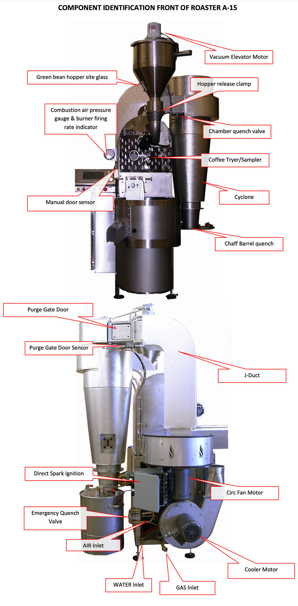 LORING A15 MERLIN