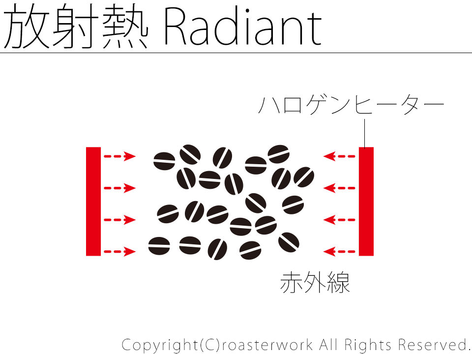 放射熱／radiant