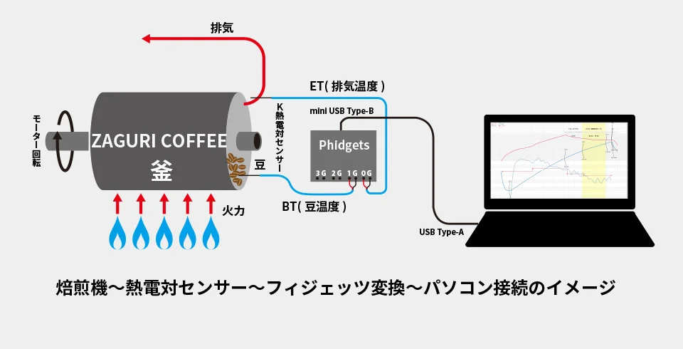 phidgets 1048 artisan接続イメージ図