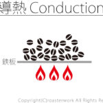 伝導熱／conduction