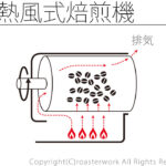 半熱風式焙煎機