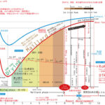 ロースティングカーブ